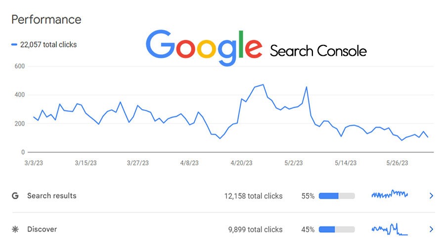 Come usare Google Search Console per piccoli blog